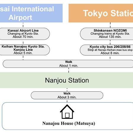 Apartmán Kyoto Matsuya Exteriér fotografie