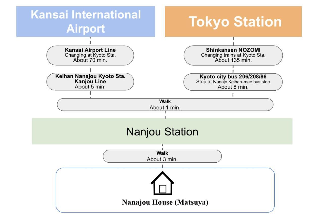 Apartmán Kyoto Matsuya Exteriér fotografie